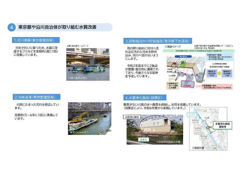写真：品川区における目黒川水質改善の取り組み　（4）東京都や沿岸自治体が取り組む水質改善