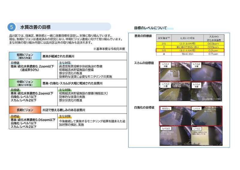 写真：品川区における目黒川水質改善の取り組み　（5）水質改善の目標