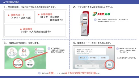 イラスト:セブン銀行ATMでの受け取り方法1