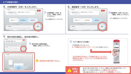 イラスト:セブン銀行ATMでの受け取り方法2