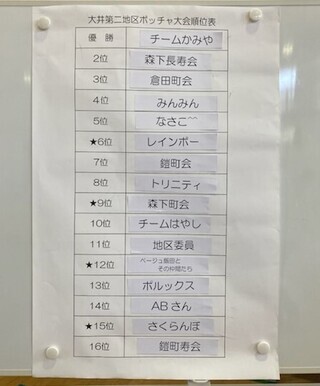 写真:ボッチャ大会順位表