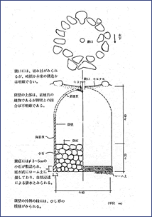 イラスト：水琴窟の構造の見取り図