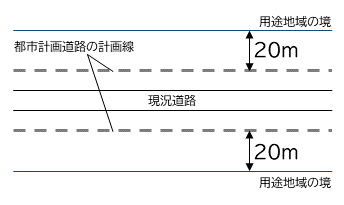 イラスト:道路を基準とした用途地域の境(都市計画道路がある場合)