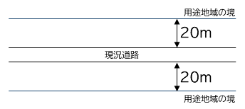 イラスト:道路を基準とした用途地域の境(都市計画道路がない場合)