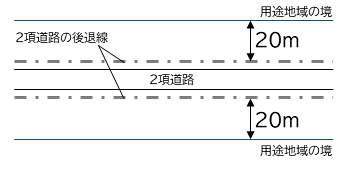 イラスト:道路を基準とした用途地域の境(2項道路)