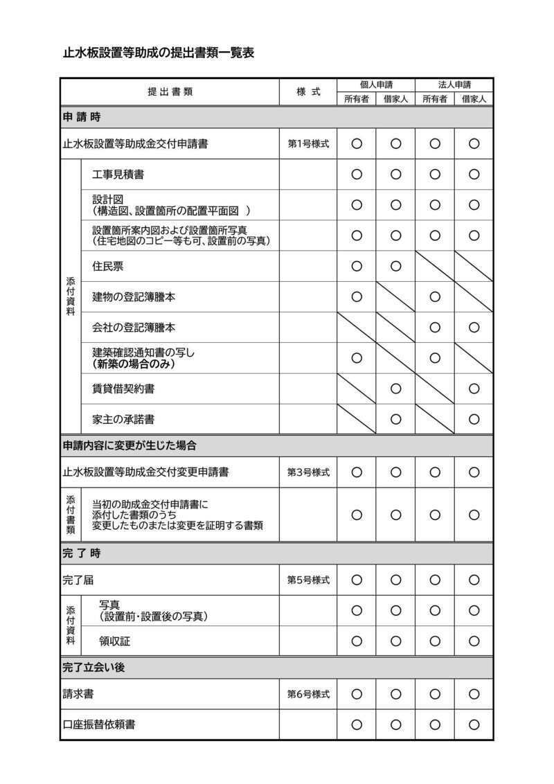 写真：止水板提出書類一覧