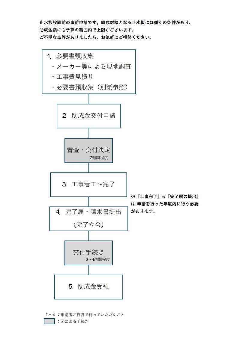 イラスト：令和8年度止水板助成　手続き流れ図