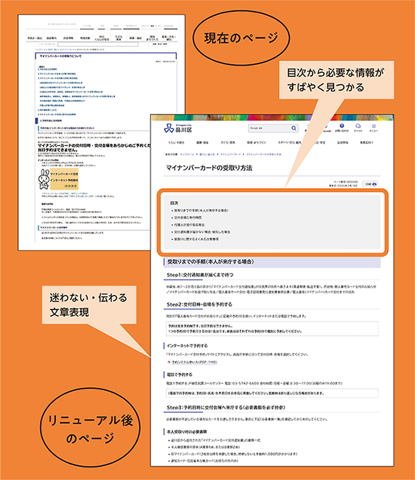 現在のページからリニューアル後のページへ 目次から必要な情報がすばやく見つかる、迷わない・伝わる文章表現