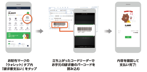 「LINE Pay 請求書支払い」の利用方法説明画像