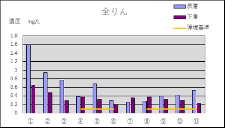 全りん