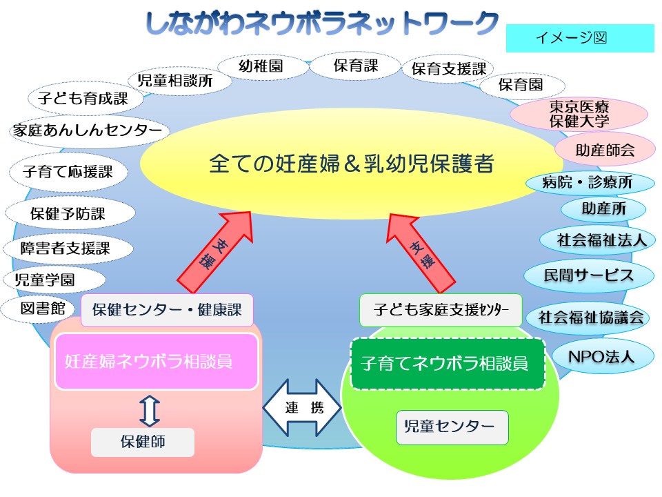 しながわネウボラネットワーク図.jpg