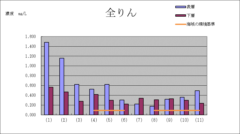 全りん