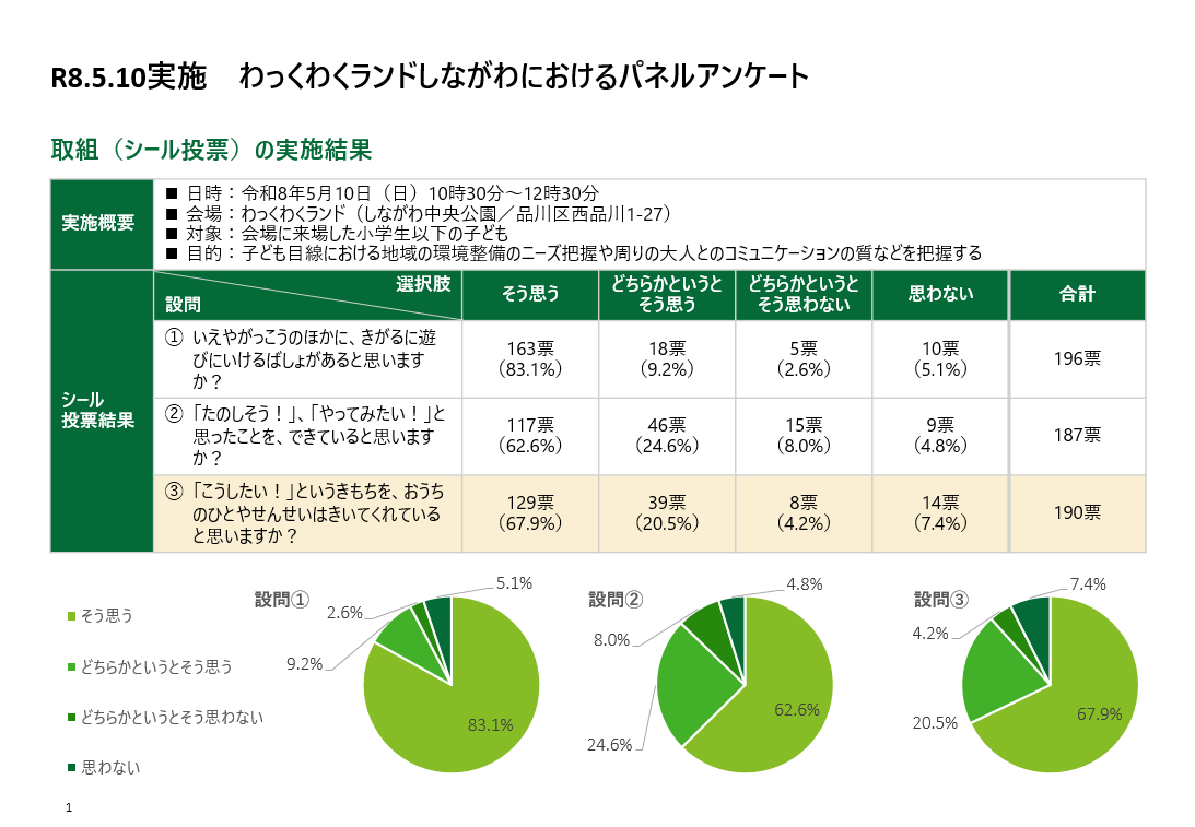 令和8年度パネルアンケート（わっくわくランドしながわ）１