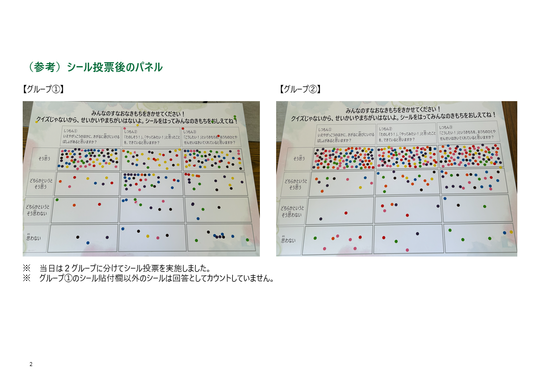 令和8年度パネルアンケート（わっくわくランドしながわ）２
