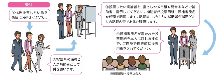代理投票