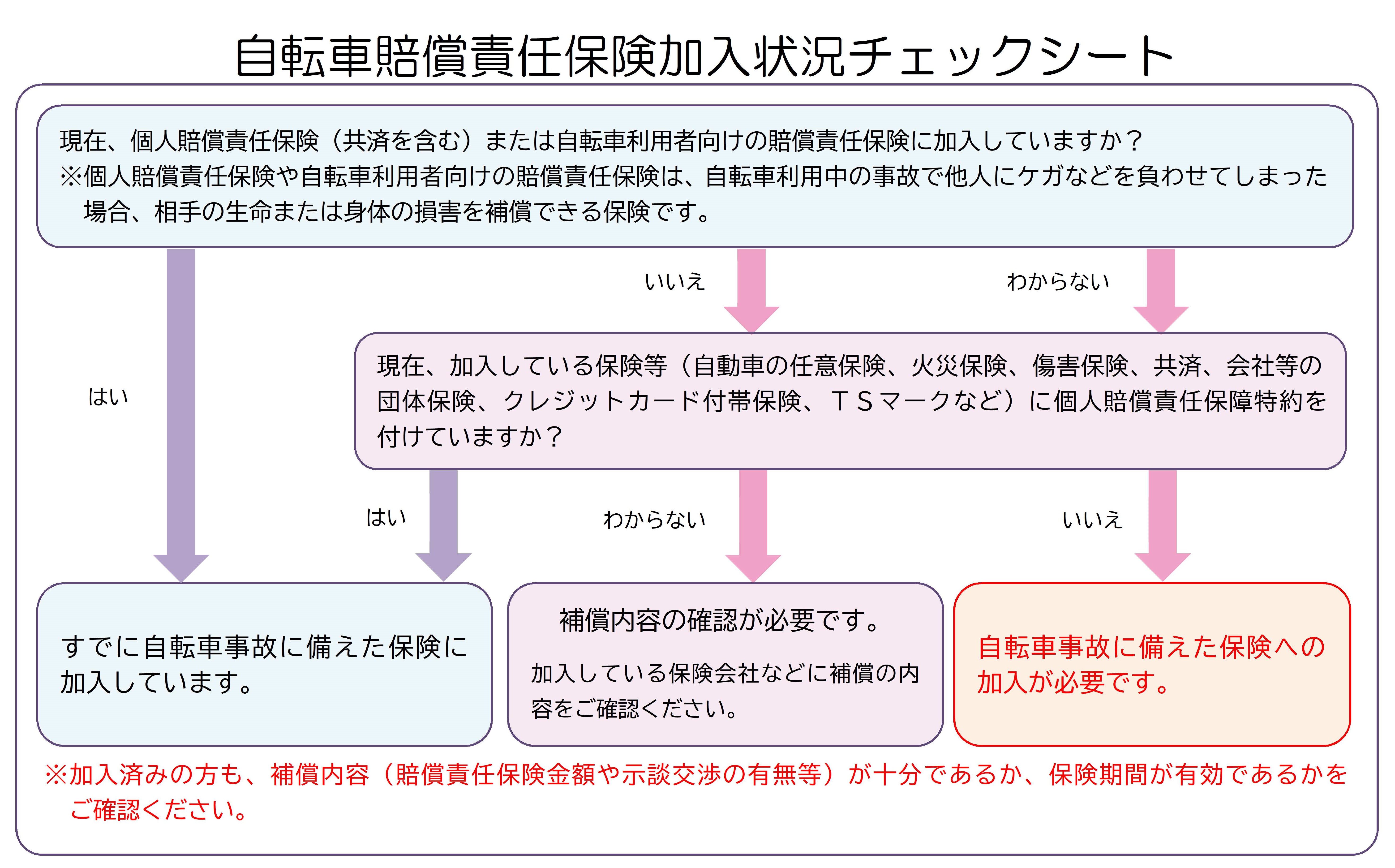 自転車賠償責任保険加入状況チェックシート