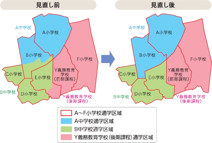 通学区域の見直し