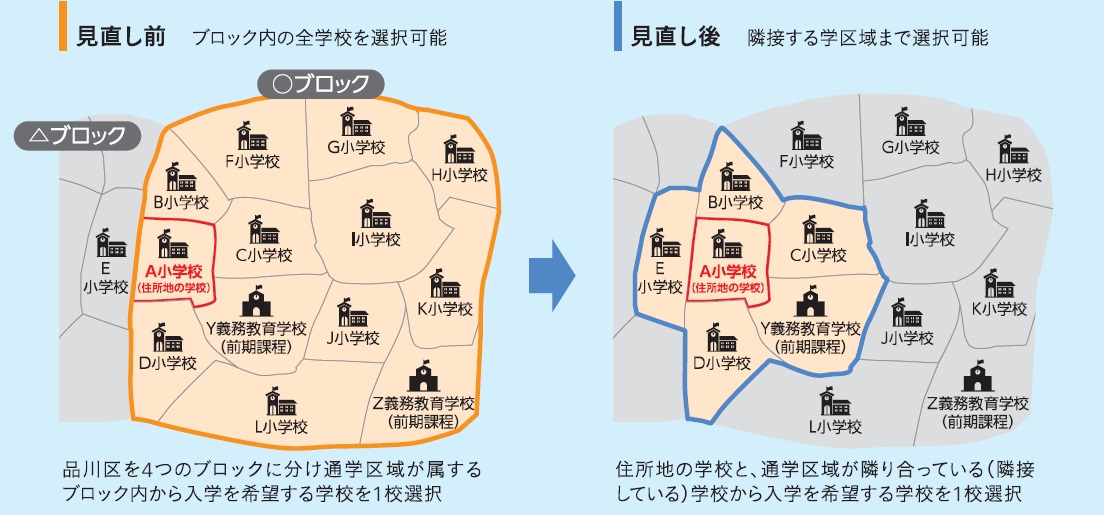 希望申請の範囲