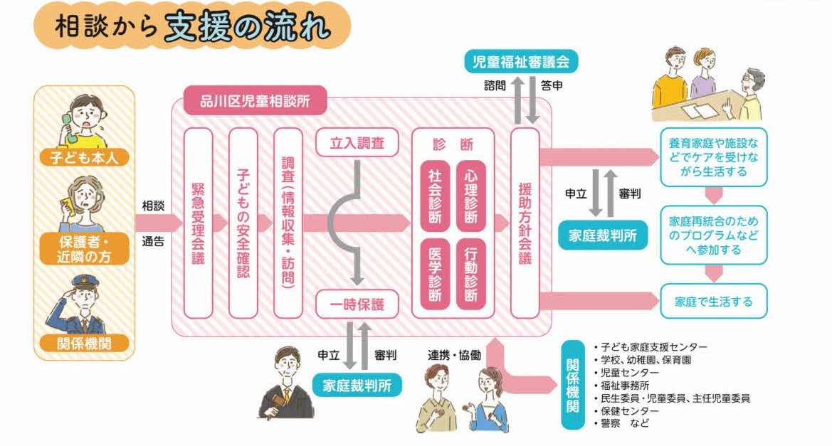 相談対応の流れ