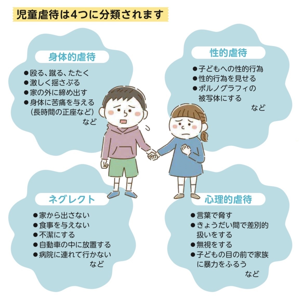 児童虐待の種類