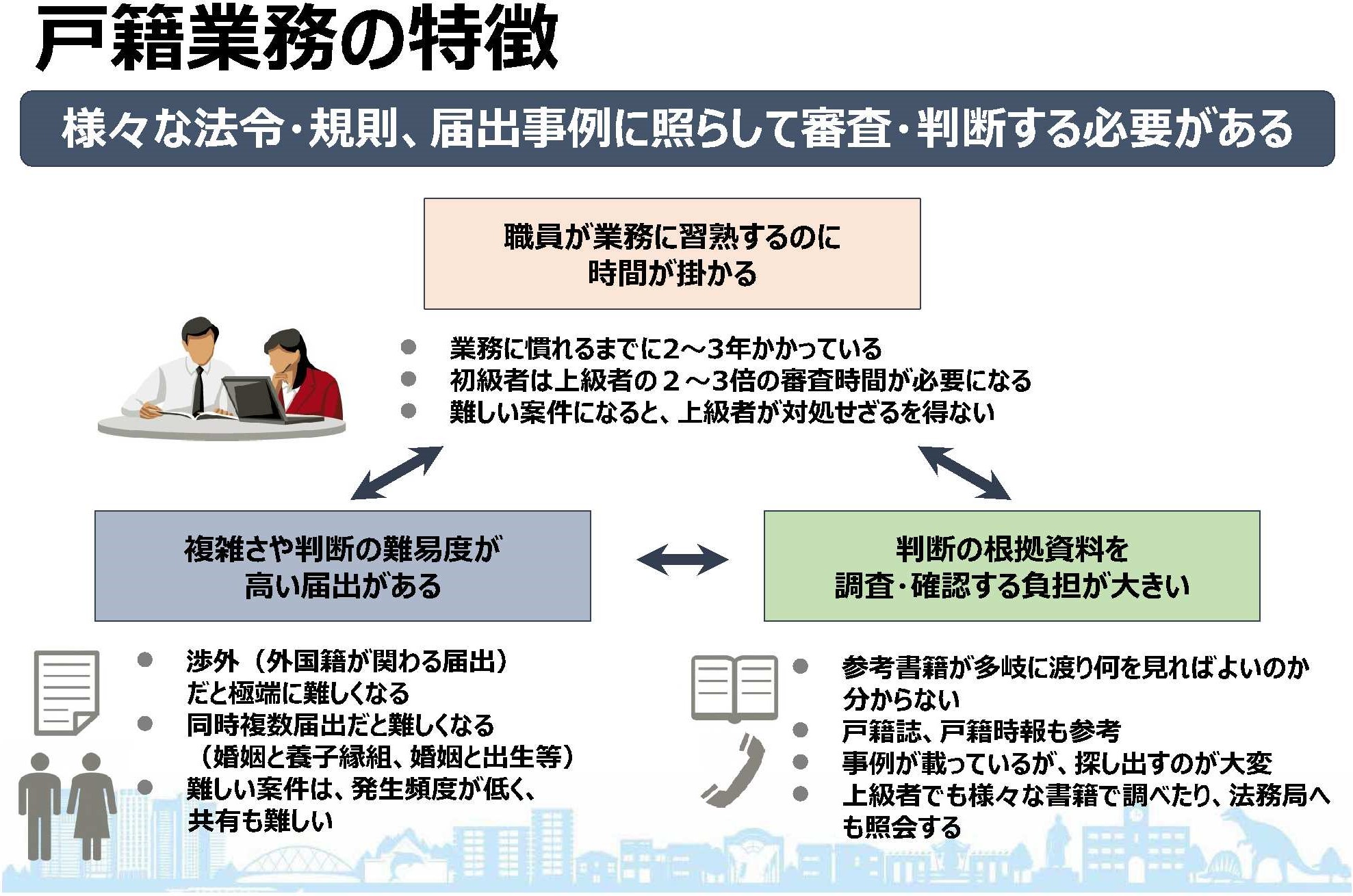 実証実験のねらい