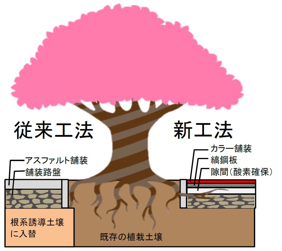 新旧工法対比図