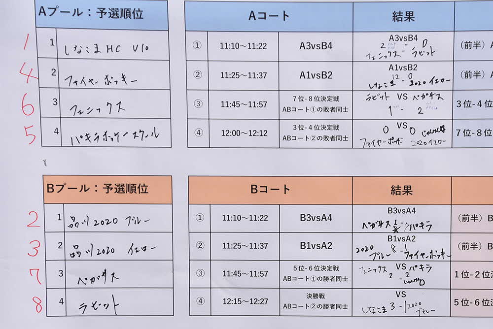 試合結果