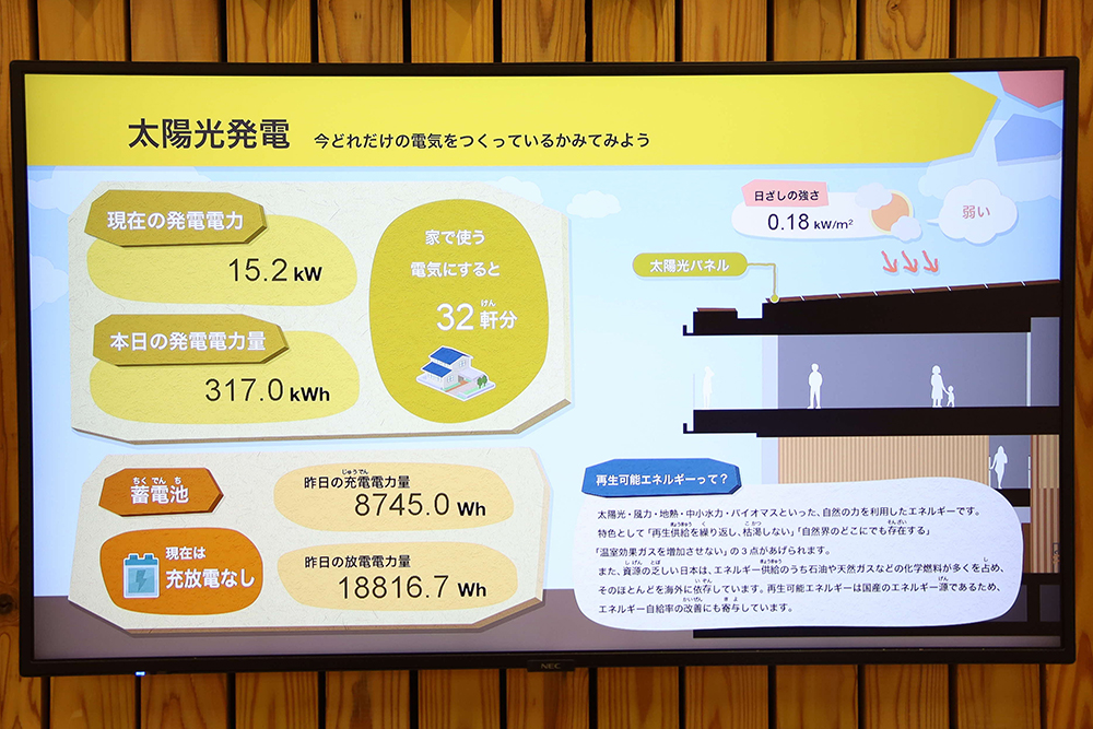 使用電力の見える化