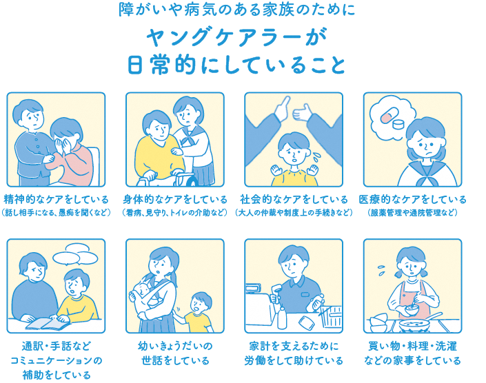 ヤングケアラーが日常的にしていること