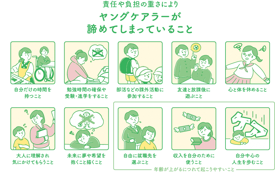 ヤングケアラーが諦めていること