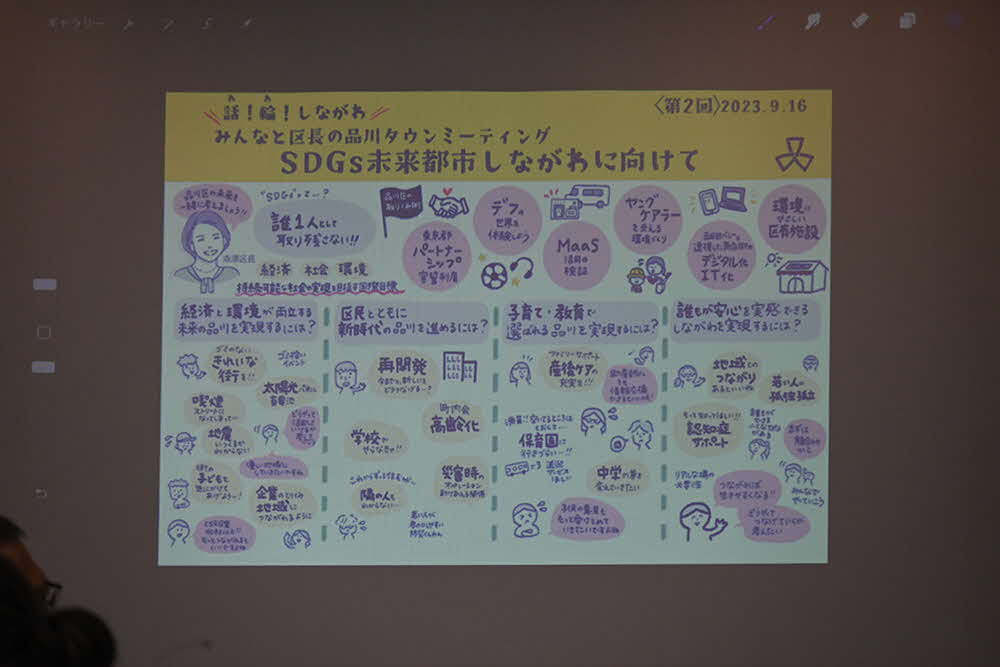 今回の話し合いのグラフィックレコーディングの画像