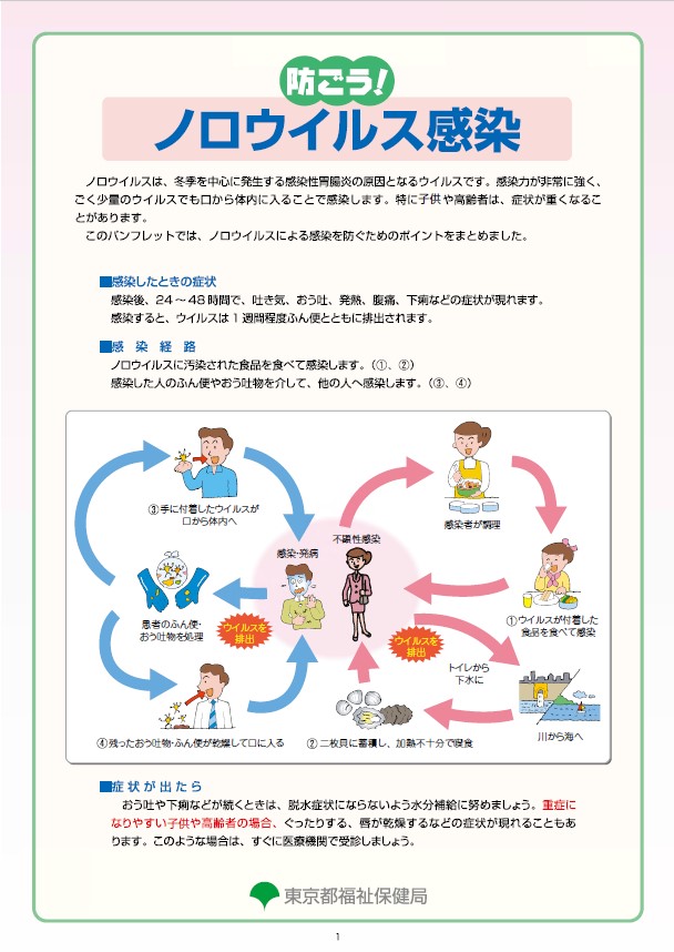 ノロウイルスの感染経路について