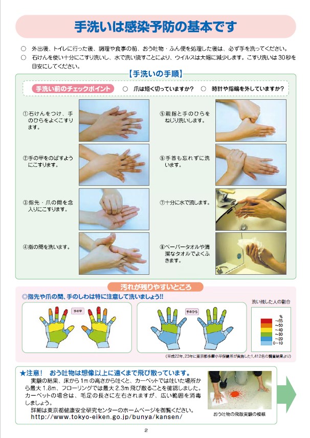 正しい手洗いの方法について