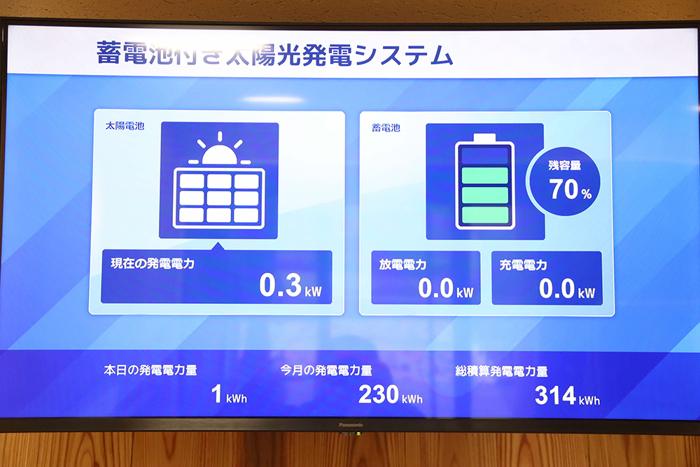 太陽光パネル稼働状況を知らせるモニターの画像