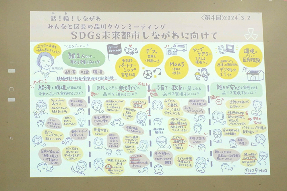 完成したグラフィックレコーディングの画像
