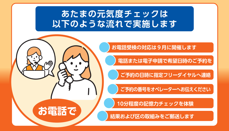 電話形式受検の流れ