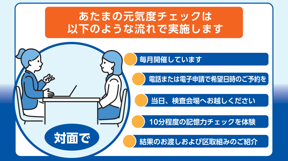 対面形式受検方式