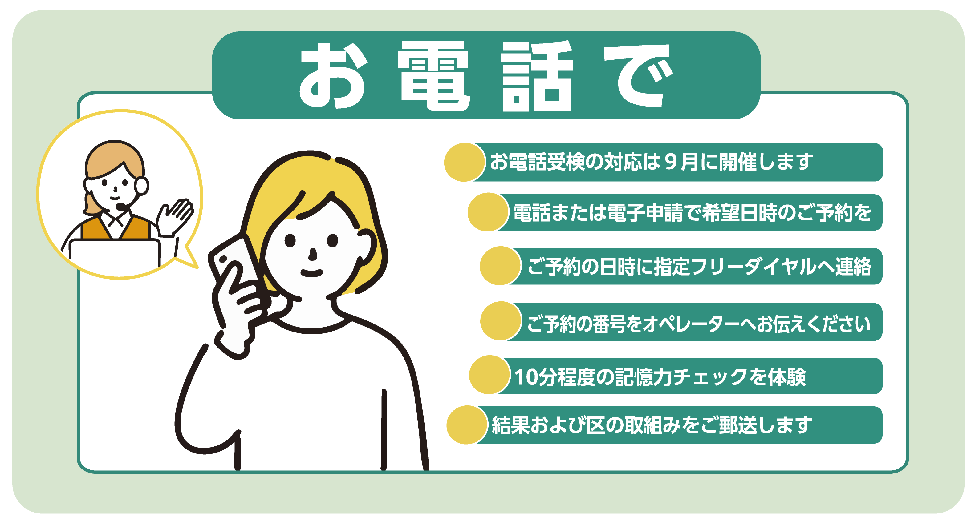 電話形式の流れ