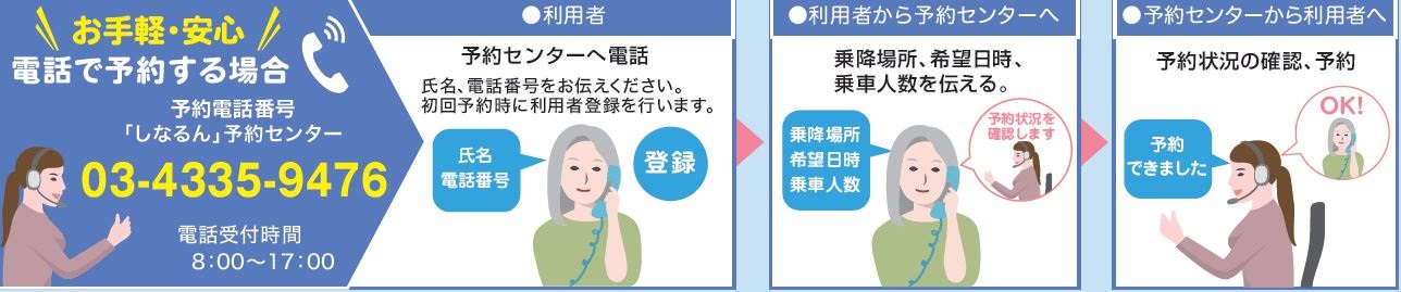 電話予約