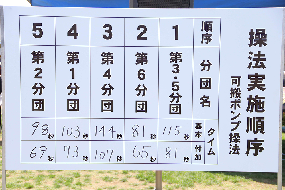 結果ボードの画像