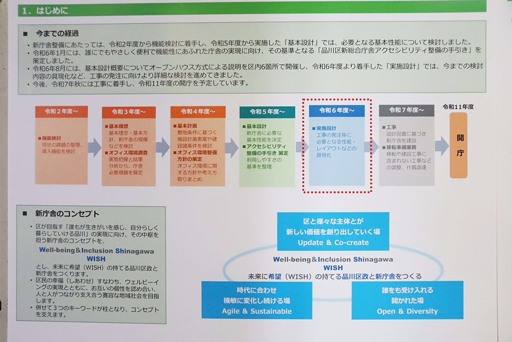 これまでの新庁舎計画が分かるパネルの画像