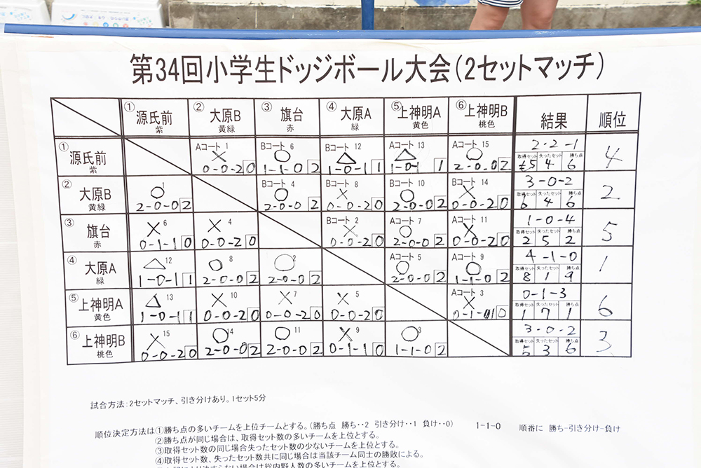 試合結果ボードの画像