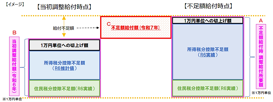 不足額給付1