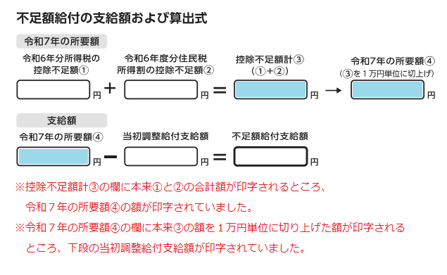 算出式