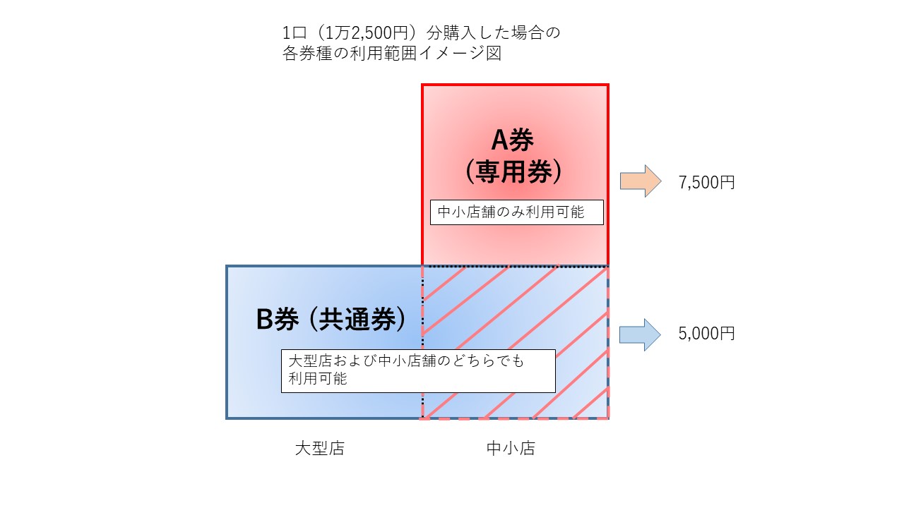 イメージ図