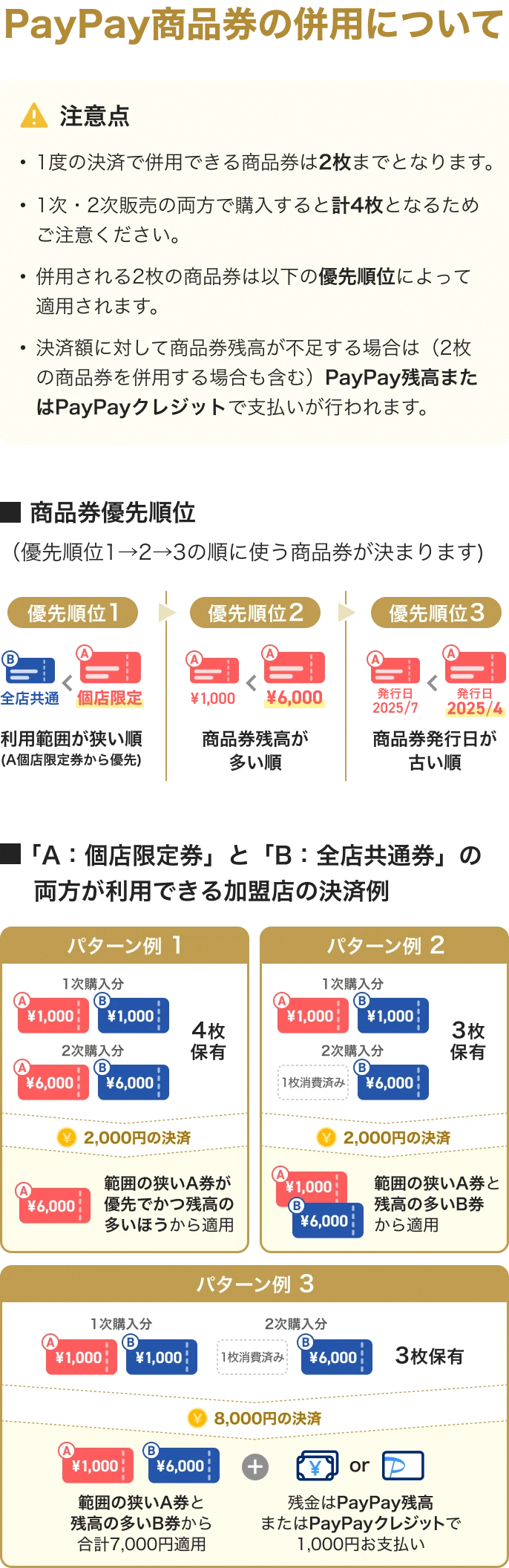 商品券優先順位