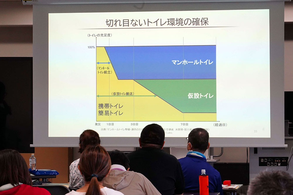 切れ目ないトイレの確保の写真