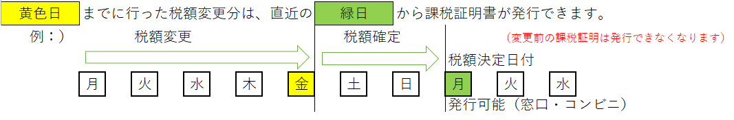 証明書発行までの流れ