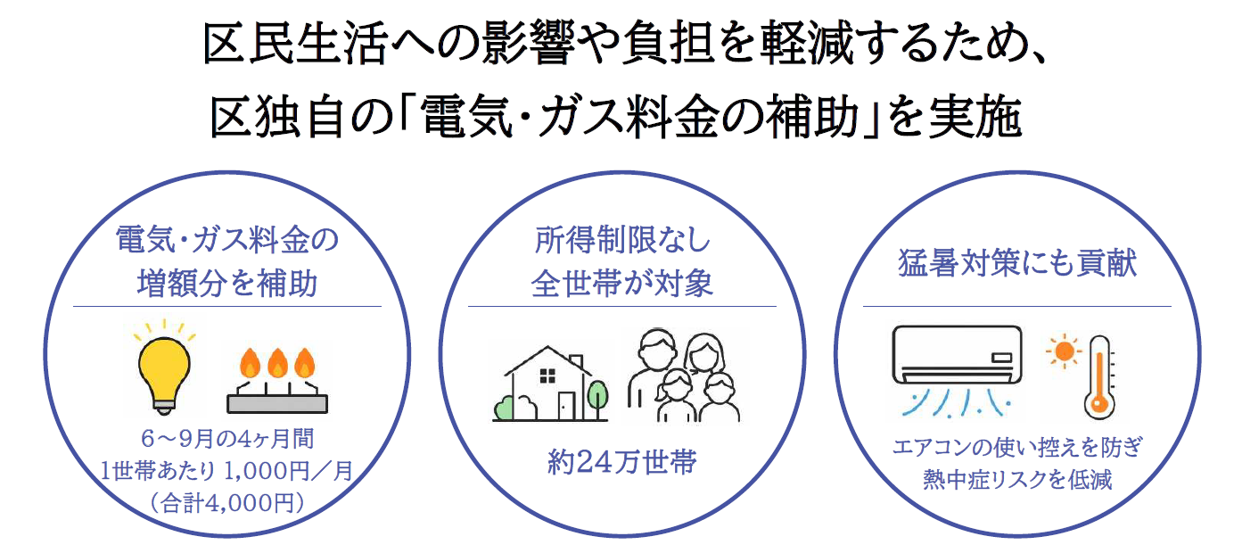 しながわ電気・ガス料金緊急支援事業