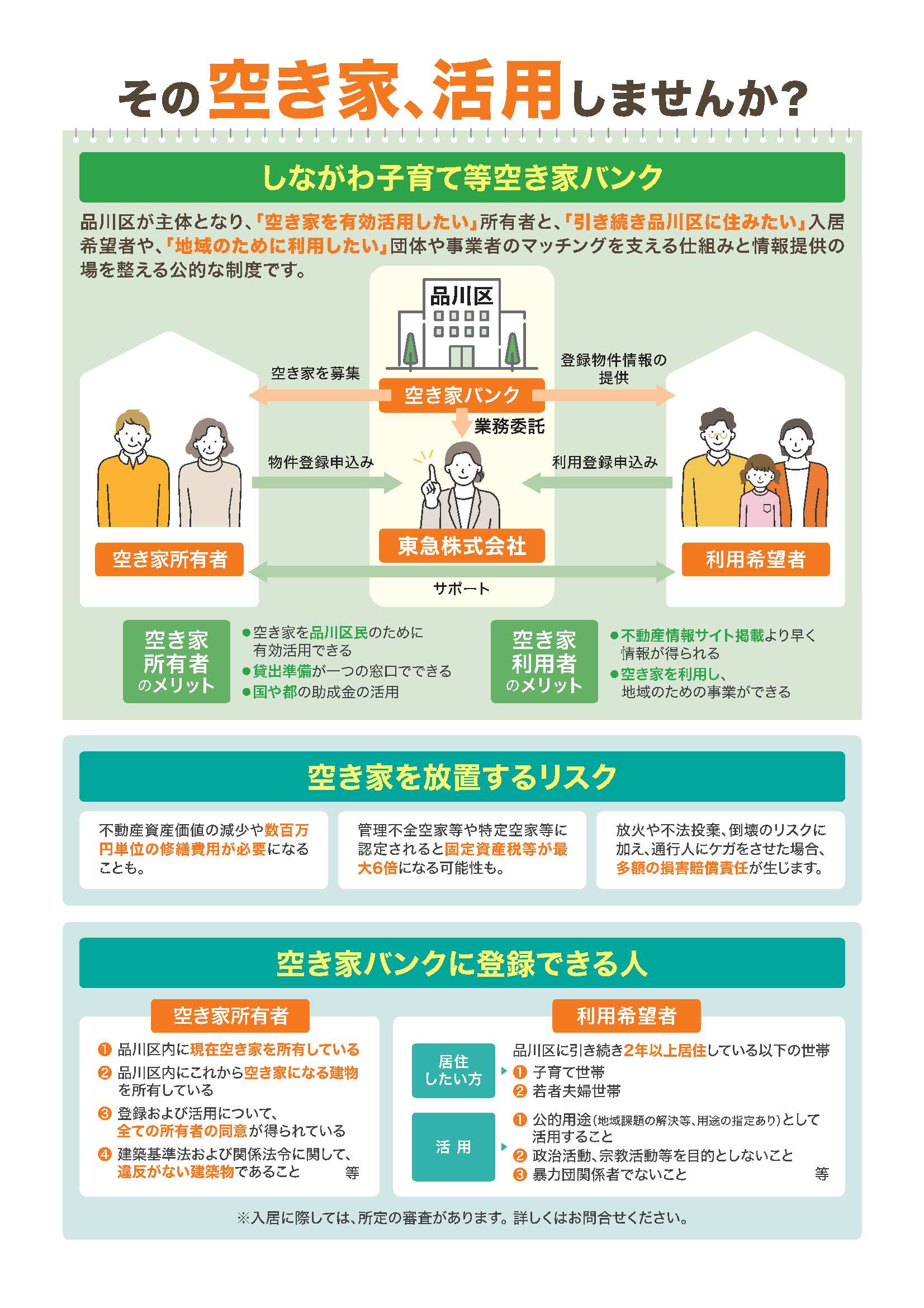 その空き家、活用しませんか? しながわ子育て等空き家バンク 品川区が主体となり、「空き家を有効活用したい」所有者と、「引き続き品川区に住みたい」入居希望者や、「地域のために利用したい」団体や事業者のマッチングを支える仕組みと情報提供の場を整える公的な制度です。 品川区は、空き家バンクの窓口業務等を東急株式会社に業務委託をしており、マッチングのサポートを行います。空き家バンクでは、空き家を募集しており、空き家所有者は、活用したい物件があれば登録の申込みをします。また、利用希望者は登録の申込みをすることで、空き家バンクから登録された物件情報の提供を受けられるようになります。 空き家所有者のメリット ・空き家を品川区民のために有効活用できる。 ・貸出準備が一つの窓口でできる。 ・国や都の助成金の活用。 空き家利用者のメリット ・不動産情報サイト掲載より早く情報が得られる。 ・空き家を利用し、地域のための事業ができる。 空き家を放置するリスク ・不動産資産価値の減少や数百万円単位の修繕費用が必要になることも。 ・管理不全空き家等や特定空き家等に認定されると固定資産税等が最大6倍になる可能性も。 ・放火や不法投棄、倒壊のリスクに加え、通行人にケガをさせた場合、多額の損害賠償責任が生じます。 空き家バンクに登録できる人 空き家所有者 1品川区内に現在空き家を所有している。 2品川区内にこれから空き家になる建物を所有している。 3登録および活用について、全ての所有者の同意が得られている。 4建築基準法および関係法令に関して、違反がない建築物であることなど 利用希望者 居住したい方 品川区に引き続き2年以上居住している以下の世帯 1子育て世帯 2若者夫婦世帯 活用したい方 1公的用途(地域課題の解決等、用途の指定あり)として活用すること 2政治活動、宗教活動等を目的としないこと 3暴力団関係者でないことなど ※入居に際しては、所定の審査があります。詳しくはお問い合わせください。